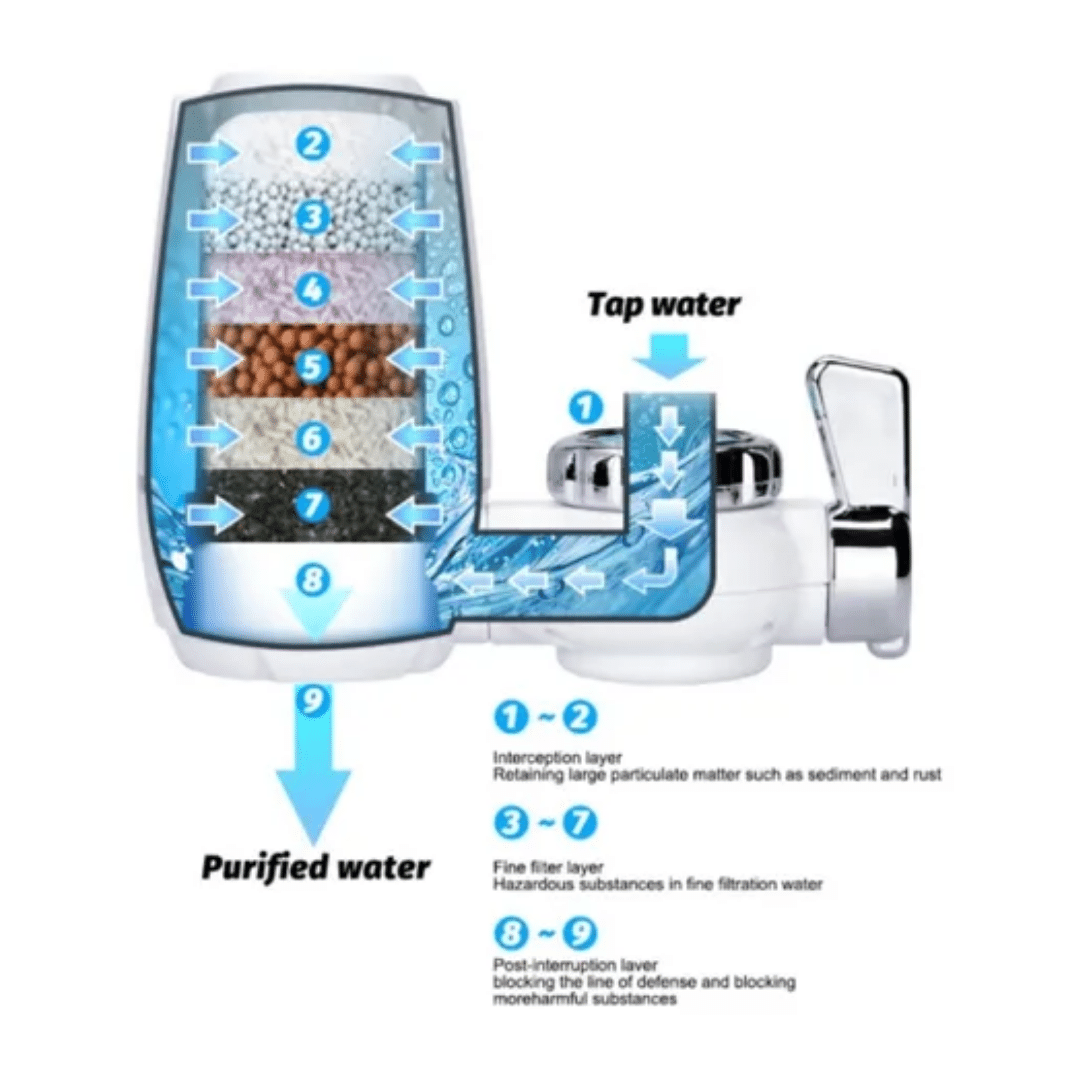 Water filter